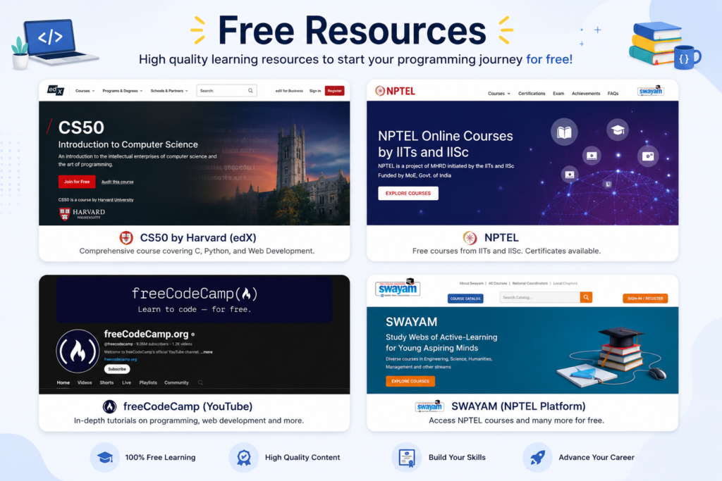 Free programming learning resources for Indian students including CS50 freeCodeCamp and NPTEL