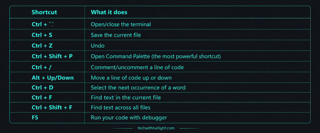 Essential VS Code keyboard shortcuts for beginners 2026